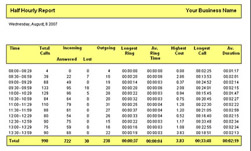 Talkswitch Reporter ADVANCED - Call Statistics / Call Management Software